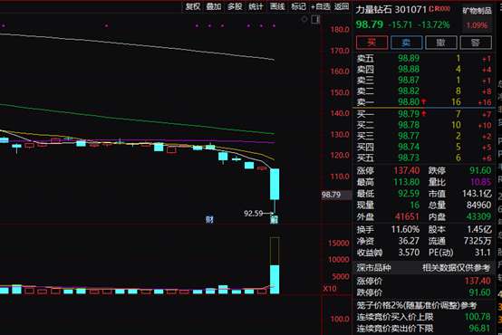全国皮肤管理师证2022年资格考试详细报考要求一览表(图1)